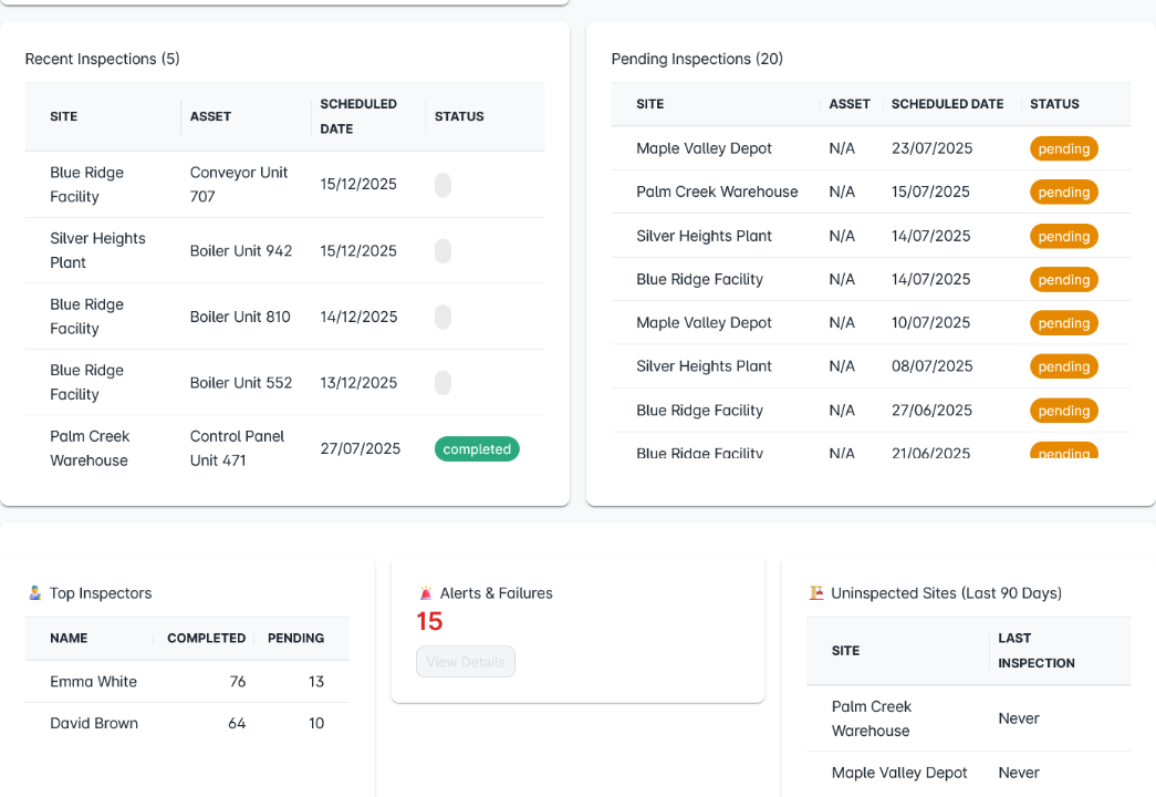 InspectAssets operations dashboard